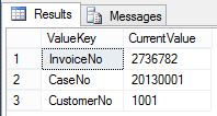 Deadlock Example Sequence Table