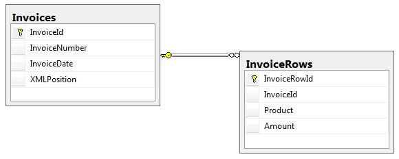 XML Invoices Table Design