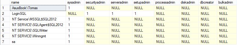 SQL Server Roles By User