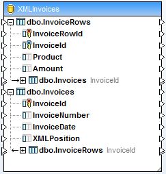 Mapforce Relational Tables