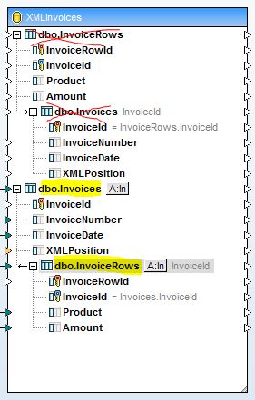 Mapforce Table Hierarchies