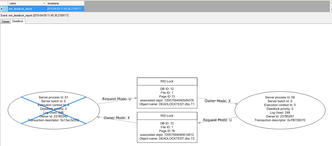 Graphical Deadlock Event