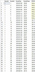 EMA9 Results