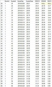 MACD Results