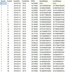 Bollinger Bands Results