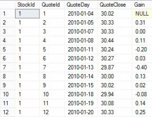 Closing Price Gain or Loss