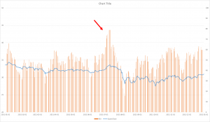 RSI Chart with overbought stock