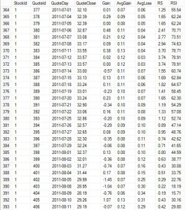 Relative Strength Index RSI