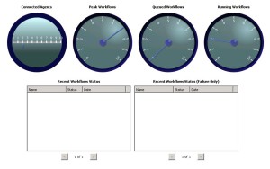 Automate BPA Server Dashboard