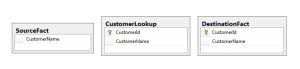 Late Arriving Lookup Example Database