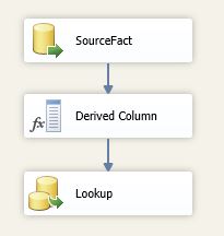 SSIS Lookup