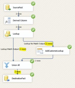 Late Arriving Lookup SSIS Run Results