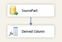 Data Source And Derived Column